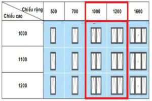 Kích thước cửa – Dụng cụ hỗ trợ đo kích thước chính xác nhất